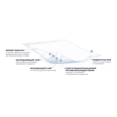 Сени Soft пеленки 60x60 №5