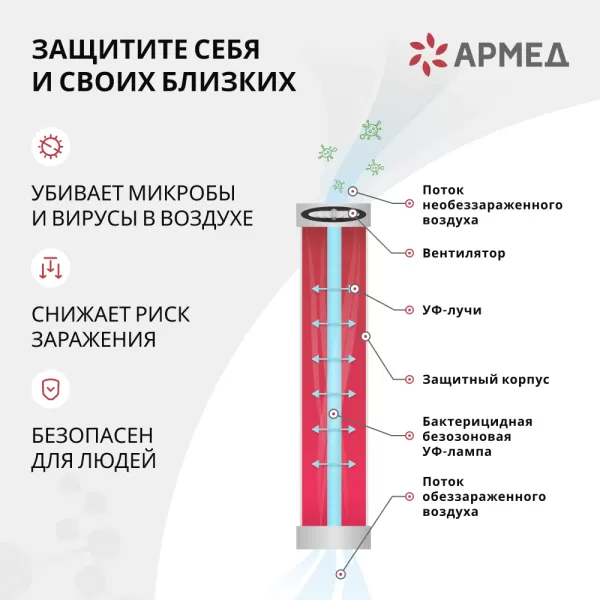 Облучатель-рециркулятор Армед AirCube 330 FM (металлический корпус)