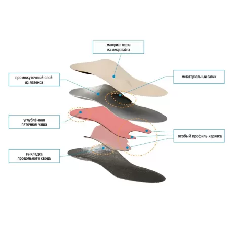 Стельки ортопедические Talus БАБОЧКА 95 каркасные при hallux valgus 