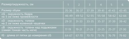Чулки компрессионные Ergoforma 211 женские 1 класс компрессии с закрытым носком и кружевной резинкой полупрозрачные телесные